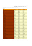 中国财政年鉴2014指标数据:中国历年国有企业按基本行业分类(2007-2013)(所有者权益总额)