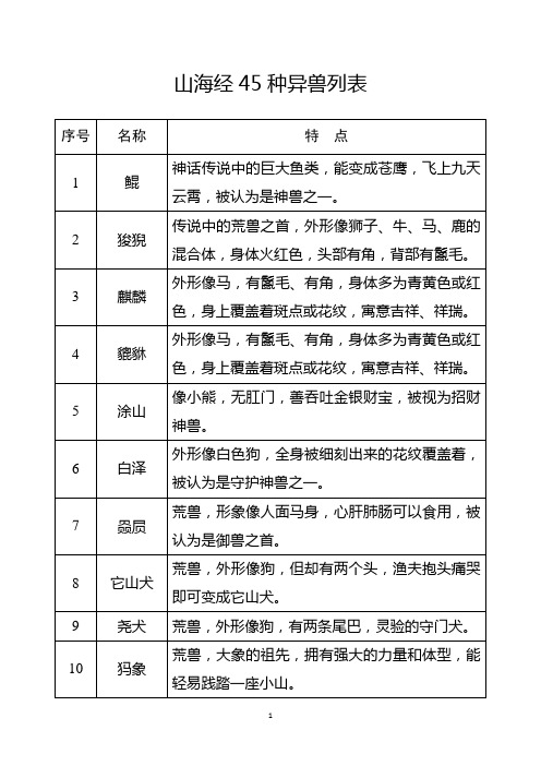 山海经45种异兽列表