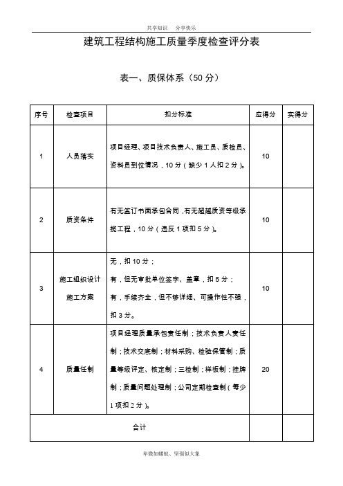 工程质量检查评分表