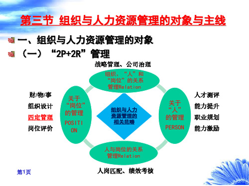 第一讲概论(3)组织与人力资源管理的对象与主线