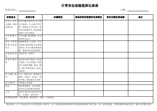 日常安全巡检值班记录表