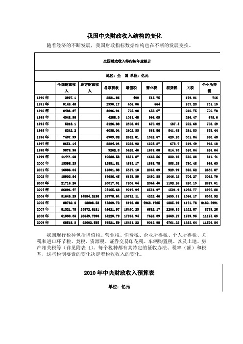 中央财政收入结构的变化