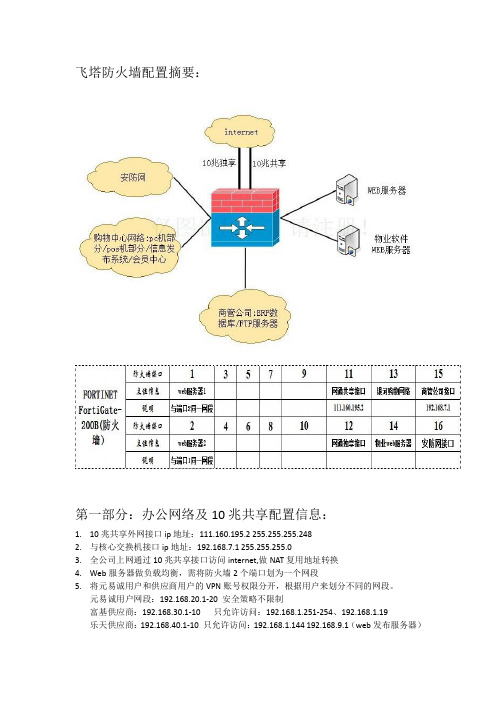 飞塔防火墙配置