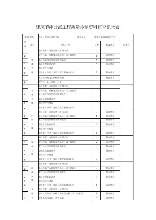 建筑节能分部工程质量控制资料核查记录表