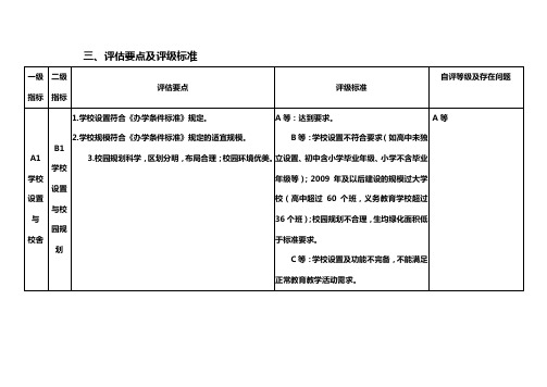 宋庄小学自评表