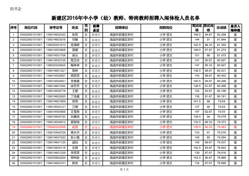 新建区2016年中小学(幼)教师、特岗教师招聘入闱体检人员名单