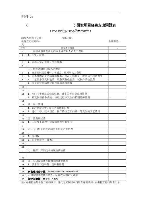 研发项目经费支出预算表(统计表)