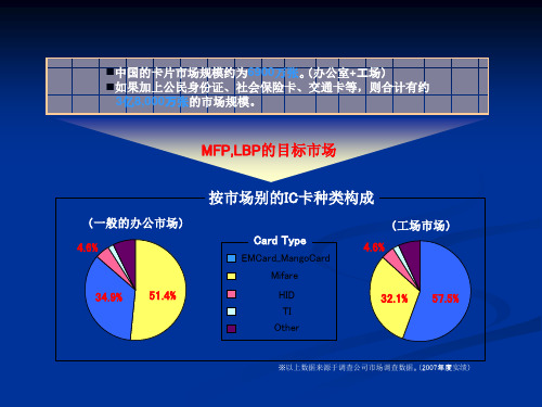 IC and ID 区别