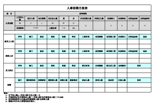 人事招聘报表