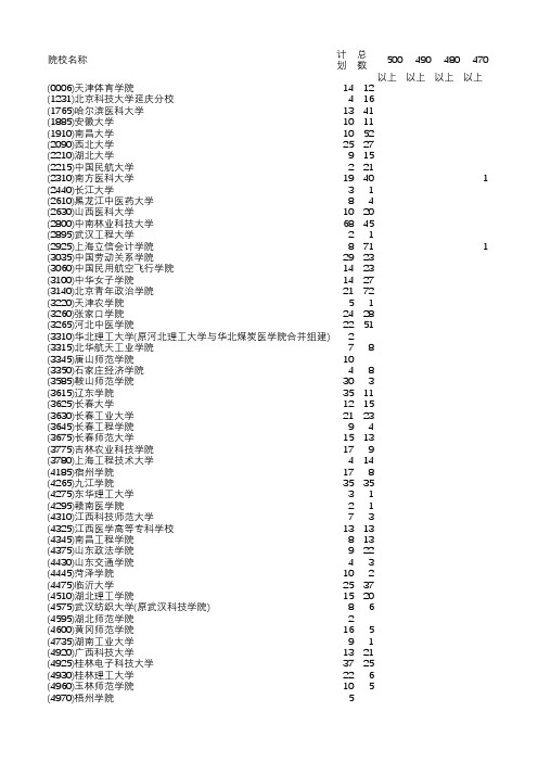 2015年河南省高考招生高职高专一批次文科