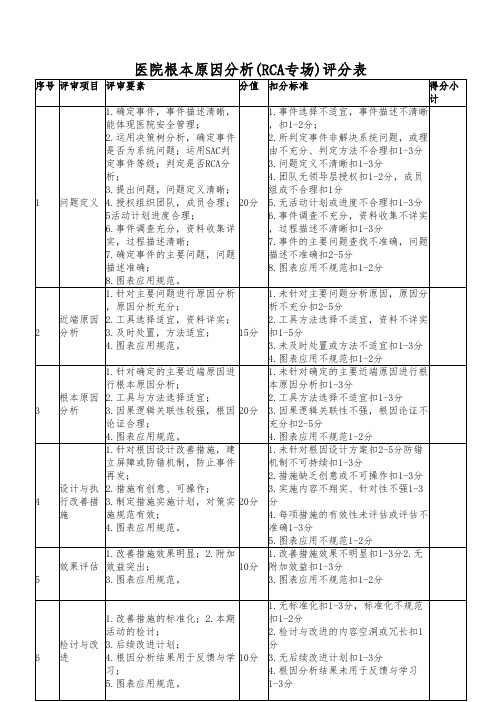 医院根本原因分析(RCA专场)评分表