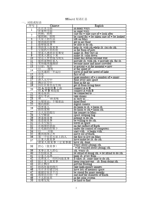 (完整版)牛津英语9B知识点归纳,推荐文档