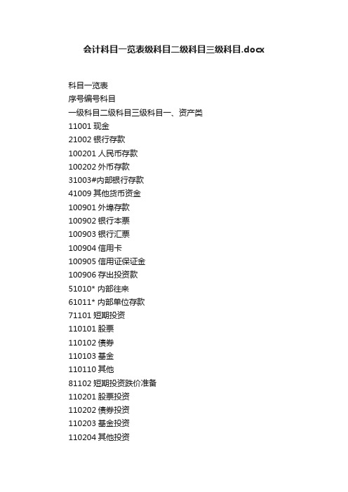 会计科目一览表级科目二级科目三级科目.docx