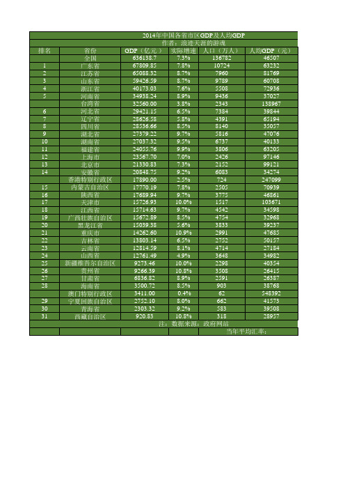 2014年中国各省市区GDP及人均GDP