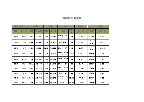 钢材理论重量表