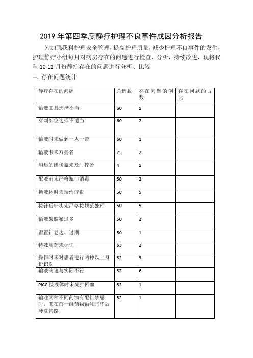 2019年第四季度静疗护理不良事件成因分析报告