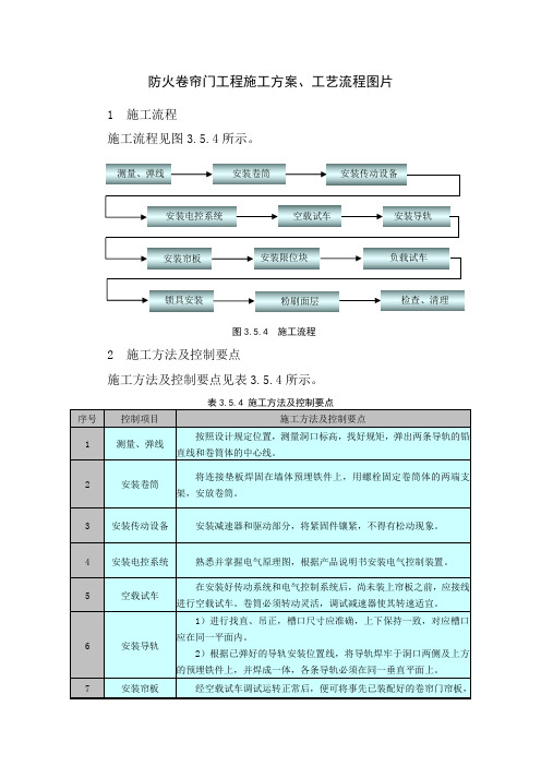 防火卷帘门工程施工方案、工艺流程图片