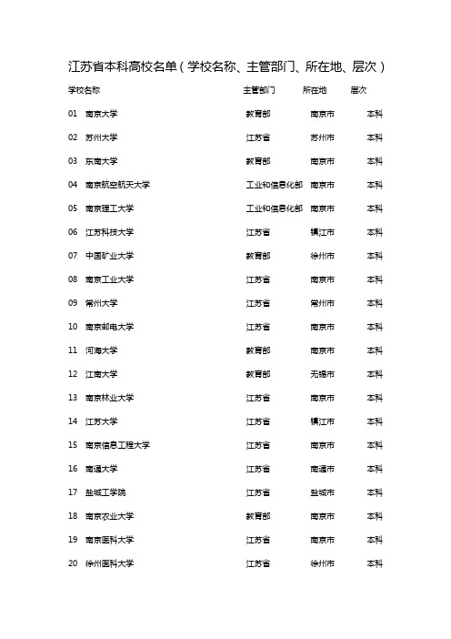 江苏省本科高校名单(学校名称、主管部门、所在地、层次)