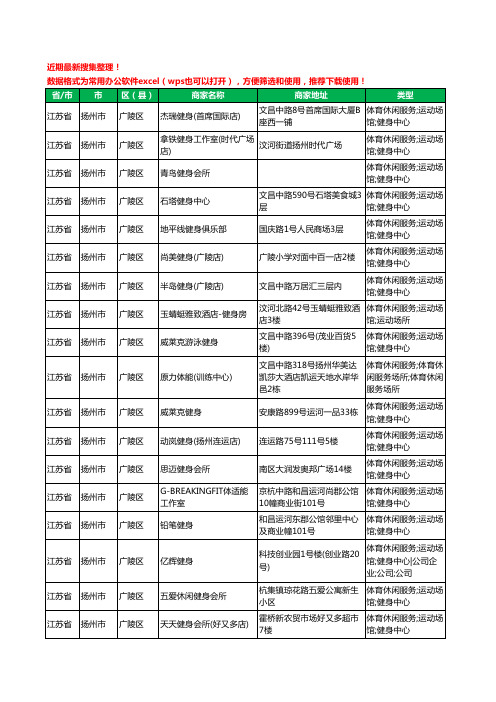 2020新版江苏省扬州市广陵区健身房工商企业公司商家名录名单黄页联系方式电话大全38家
