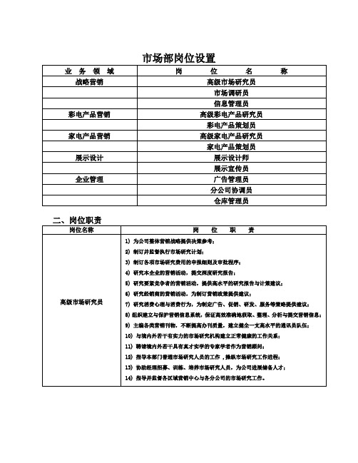 市场部岗位设置