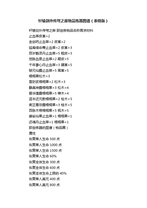 轩辕剑外传穹之扉物品炼器图谱（表格版）