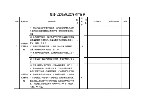 标准化工地试验室、拌合站、钢筋加工厂等考核评分表终稿