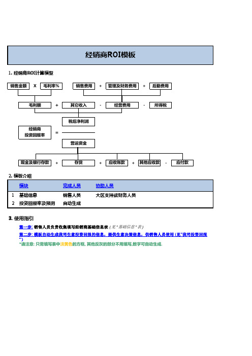 投资回报率数据分析表格