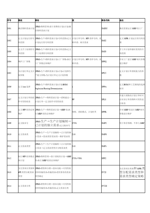 运行MRP工厂参数配置