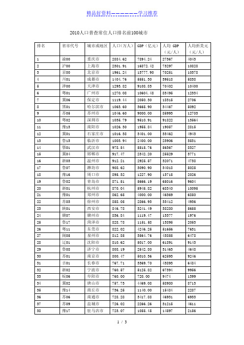 人口普查常住人口排名前100城市