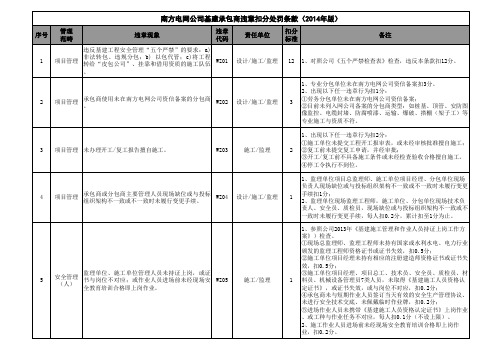 南方电网公司基建承包商违章扣分处罚条款(2014版)(发文稿)