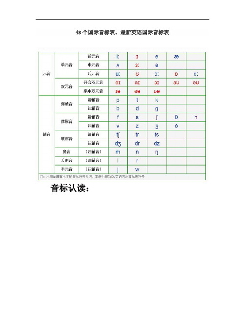 48个国际音标表及发音大全