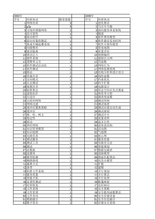 【计算机科学】_设计与测试_期刊发文热词逐年推荐_20140725