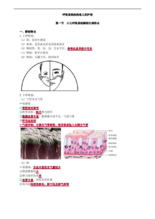 儿科护理学-呼吸系统疾病患儿的护理考点汇总