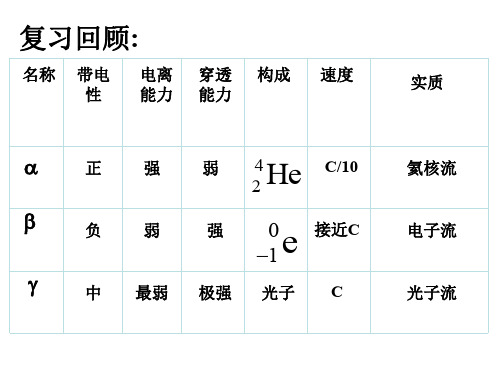 高二物理放射性的应用与防护1(2019年10月整理)