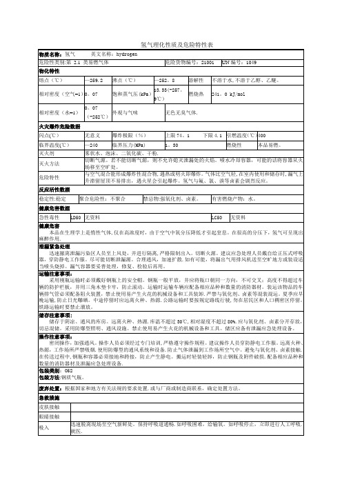 氢气理化性质及危险特性表