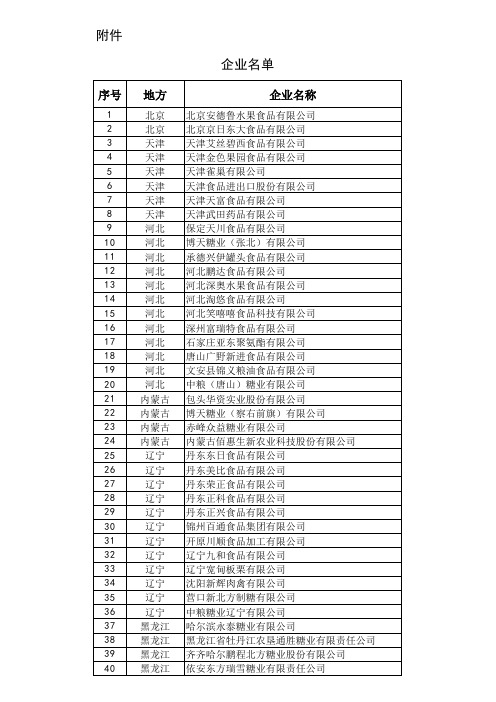 关于拟分配2023年食糖进口关税配额(非国营贸易)企业名单的公示