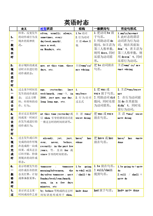 英语十六时态表格总结