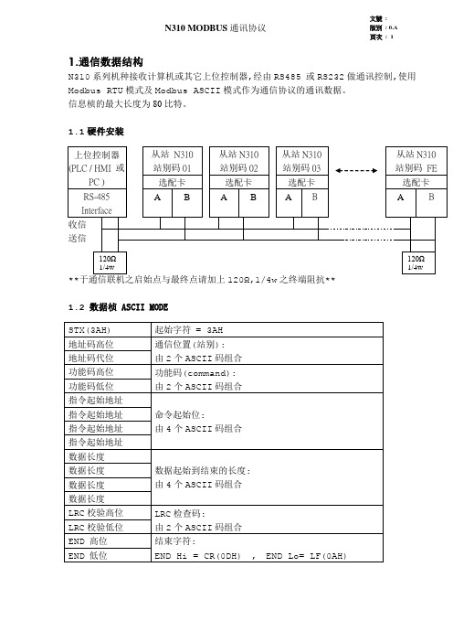 东元N310通信协议