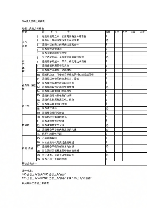 360度人员绩效考核表