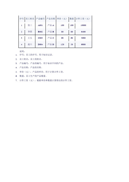 计件工资管理表格