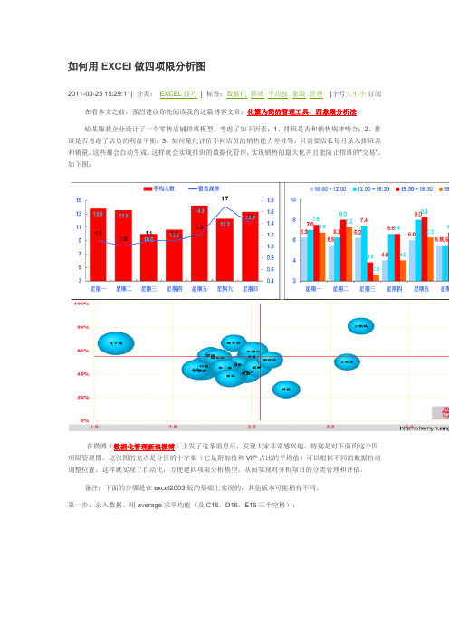 如何用EXCEl做四项限分析图