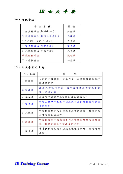 IE七大手法