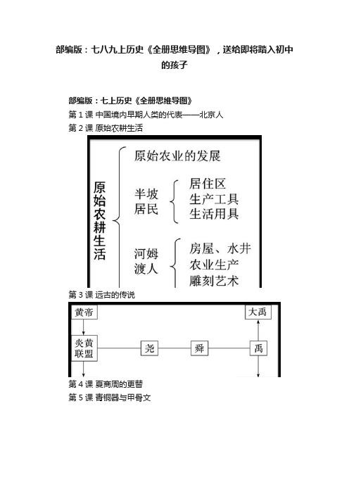 部编版：七八九上历史《全册思维导图》，送给即将踏入初中的孩子