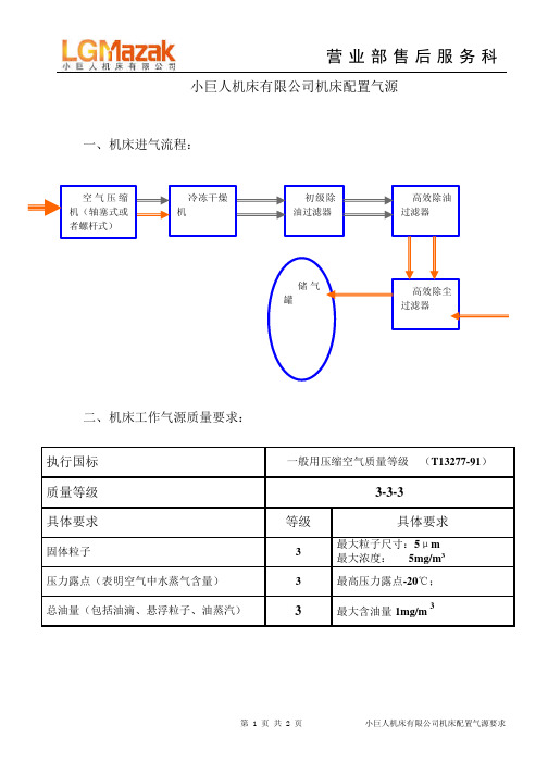 小巨人机床有限公司机床配置气源要求