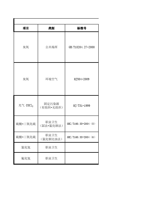 吸收液配置详细表(理化室)