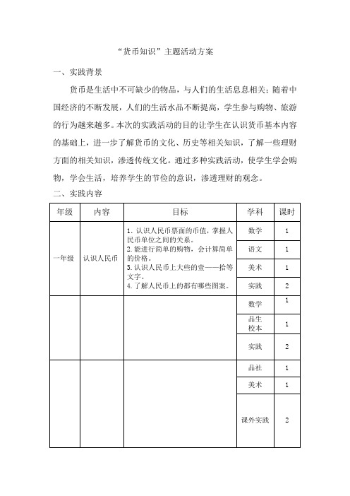 货币主题实践活动