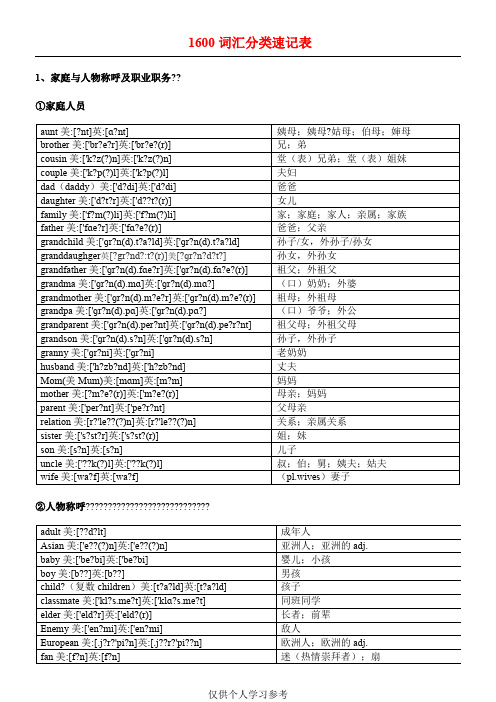 中考英语1600词汇分类速记表(美英音标完整版)