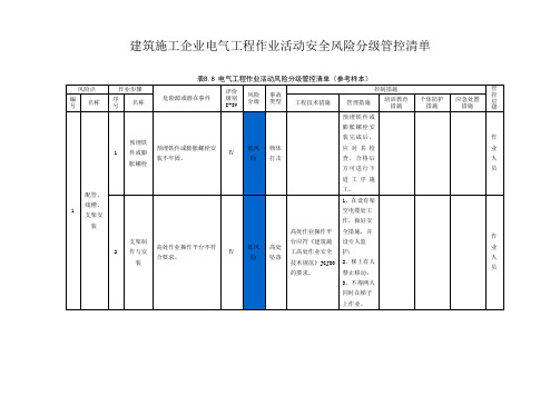 建筑电气工程作业活动安全风险分级管控清单