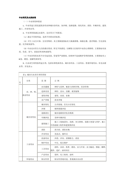 中水利用及水质标准