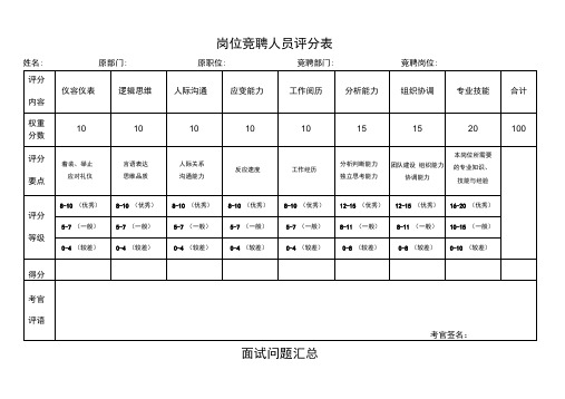 岗位竞聘人员评分表